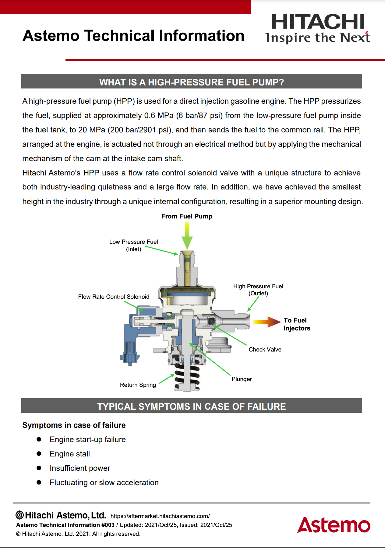 High Pr　essure Fuel Pump